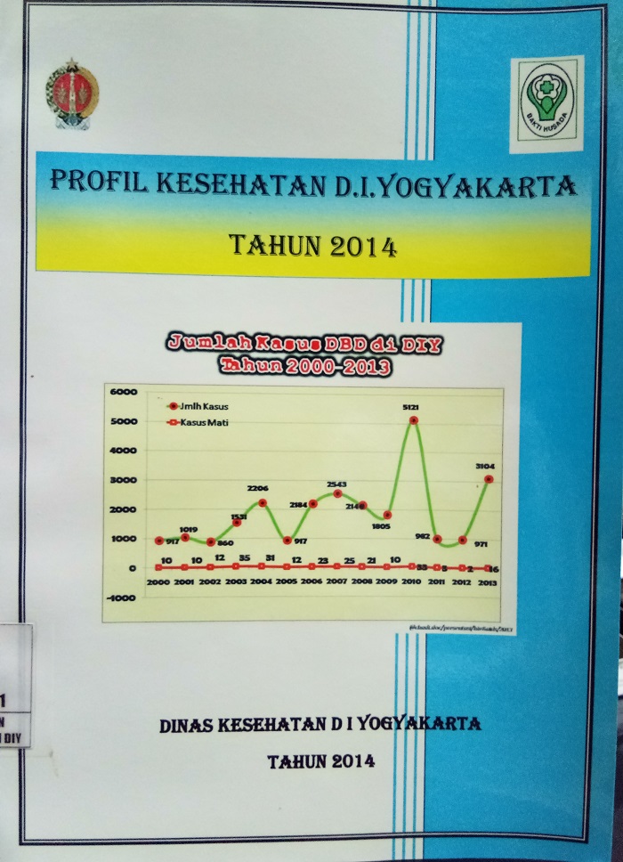 Gambar Profil Kesehatan D.I. Yogyakarta Tahun 2014 (Jumlah kasus DBD di DIY tahun 2000 - 2013)